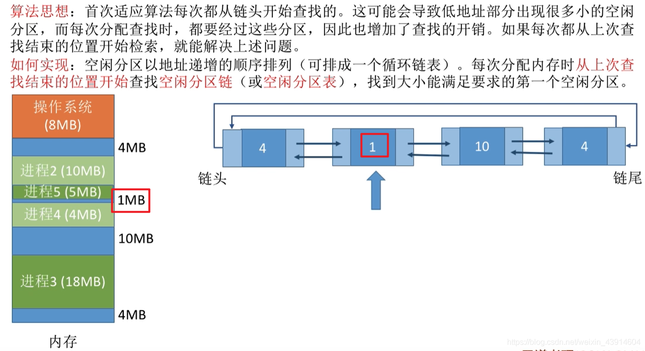 临近适应算法1