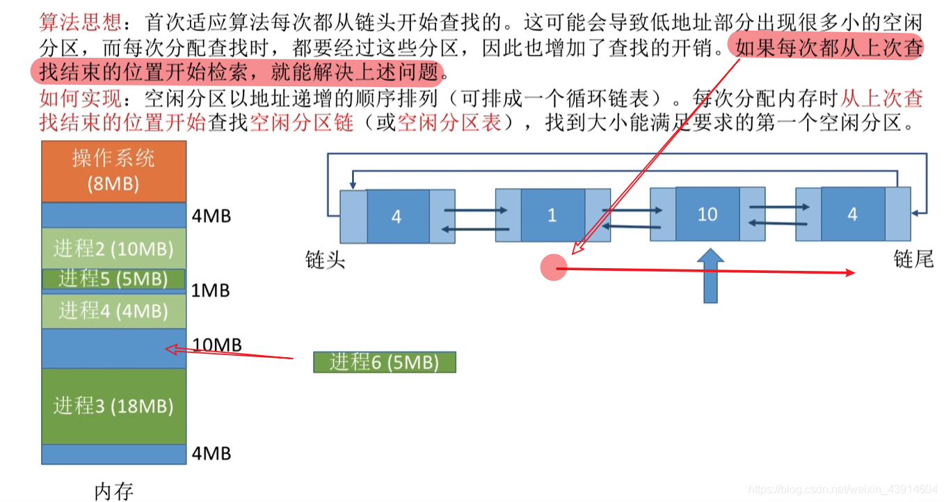 临近适应算法2