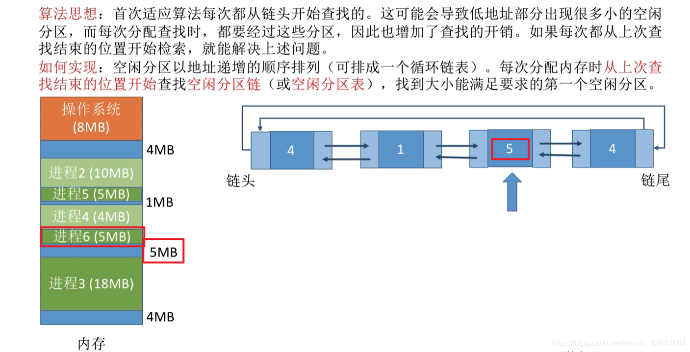 临近适应算法3