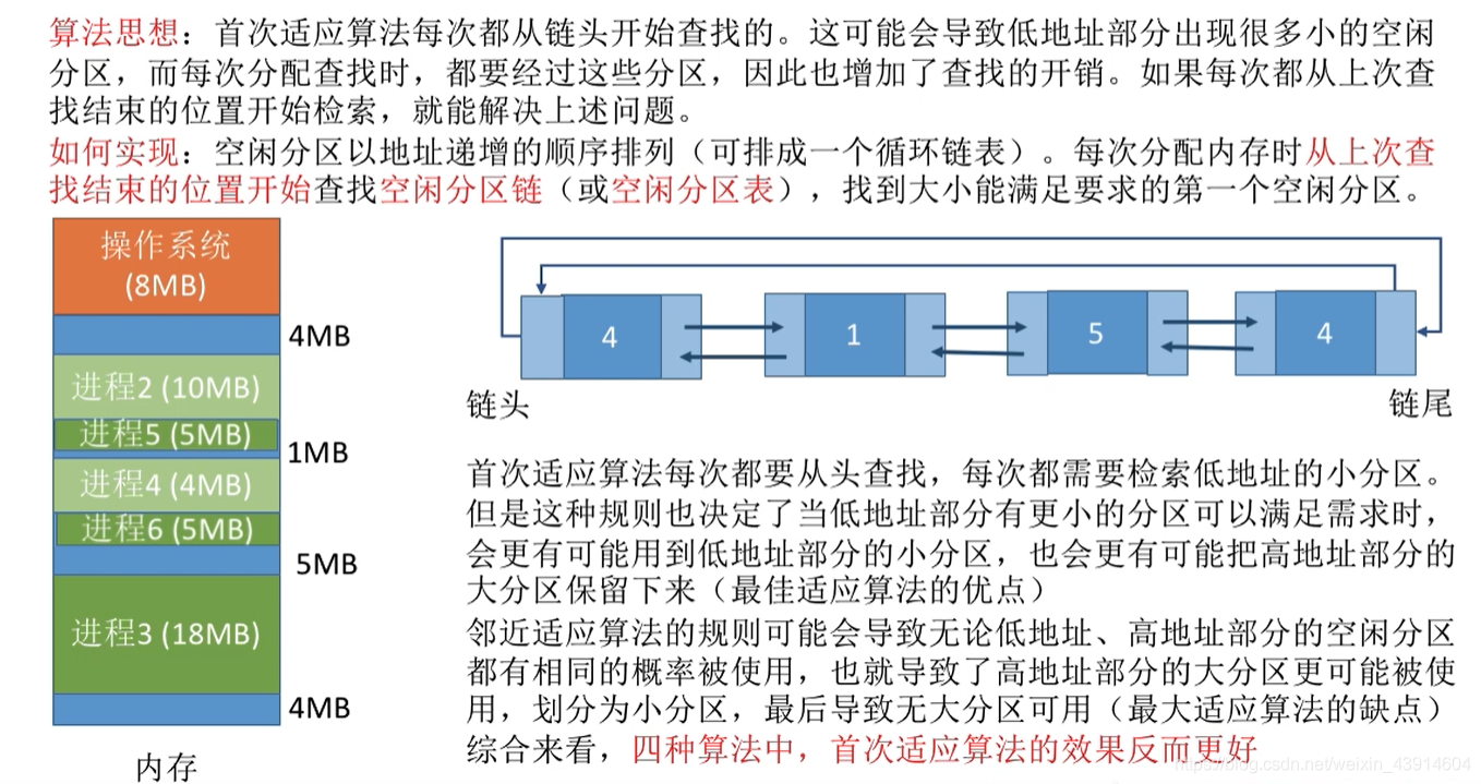 临近适应算法4