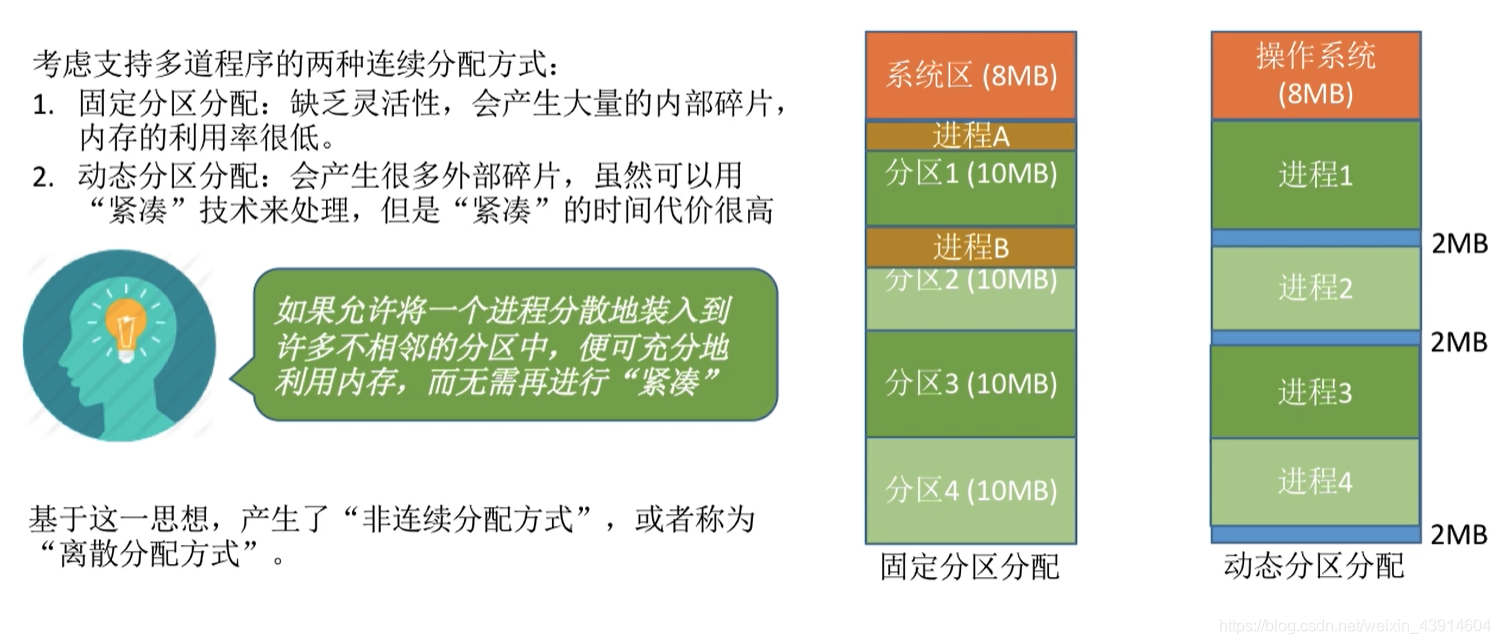为什么学习分页存储