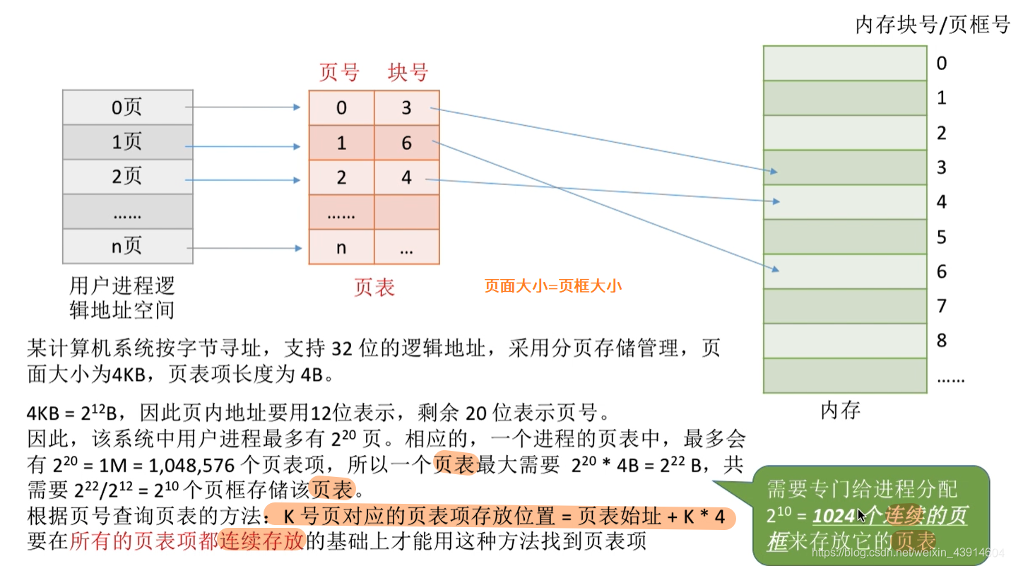 为什么引入二级页表