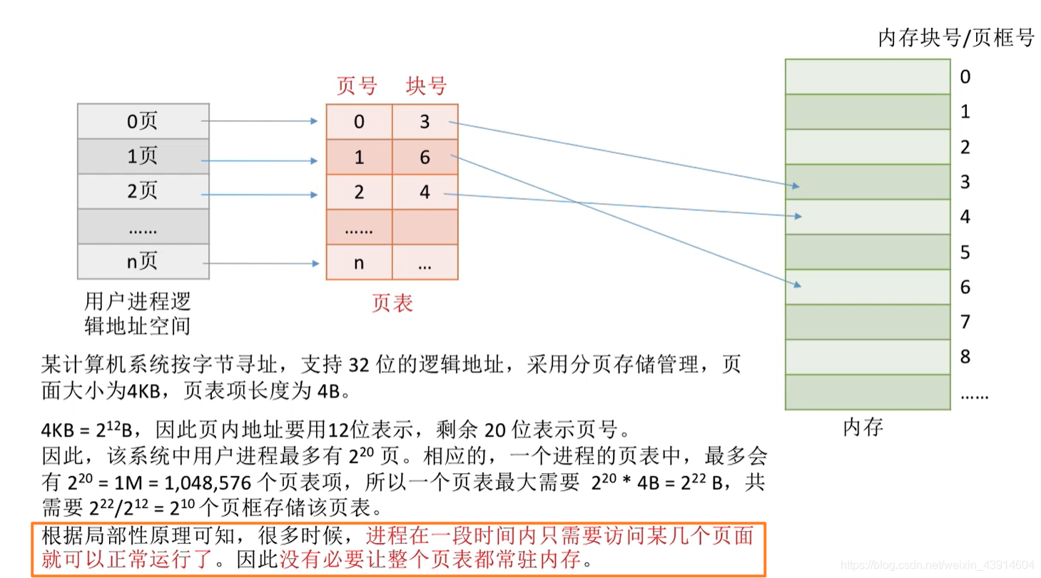 为什么引入二级页表1