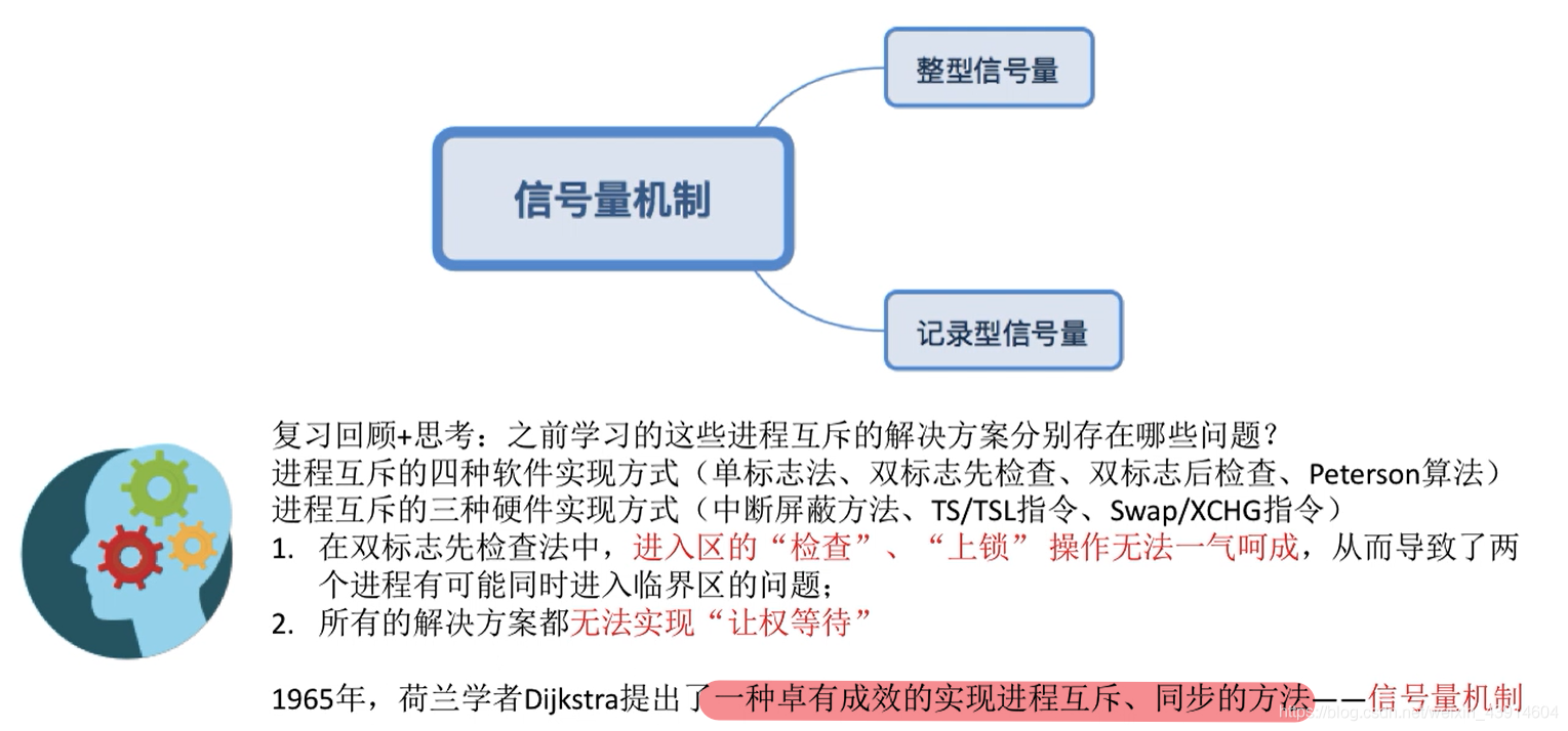 为什么引入信号量机制