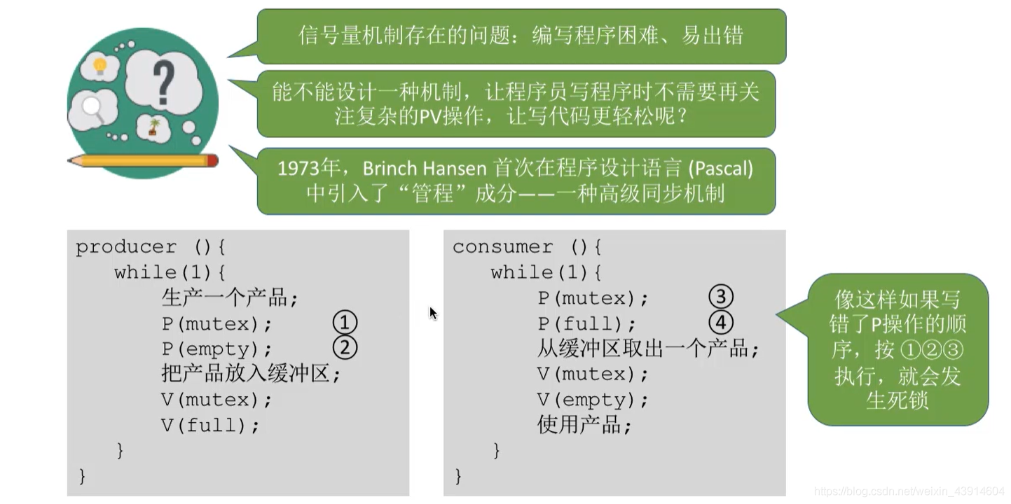 为什么引入管程