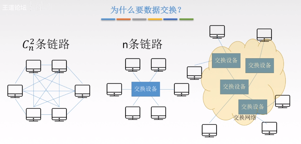 为什么要数据交换