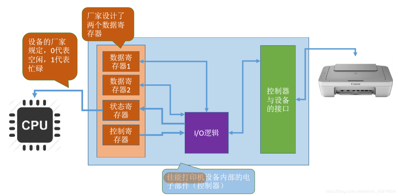 举几个假设的例子