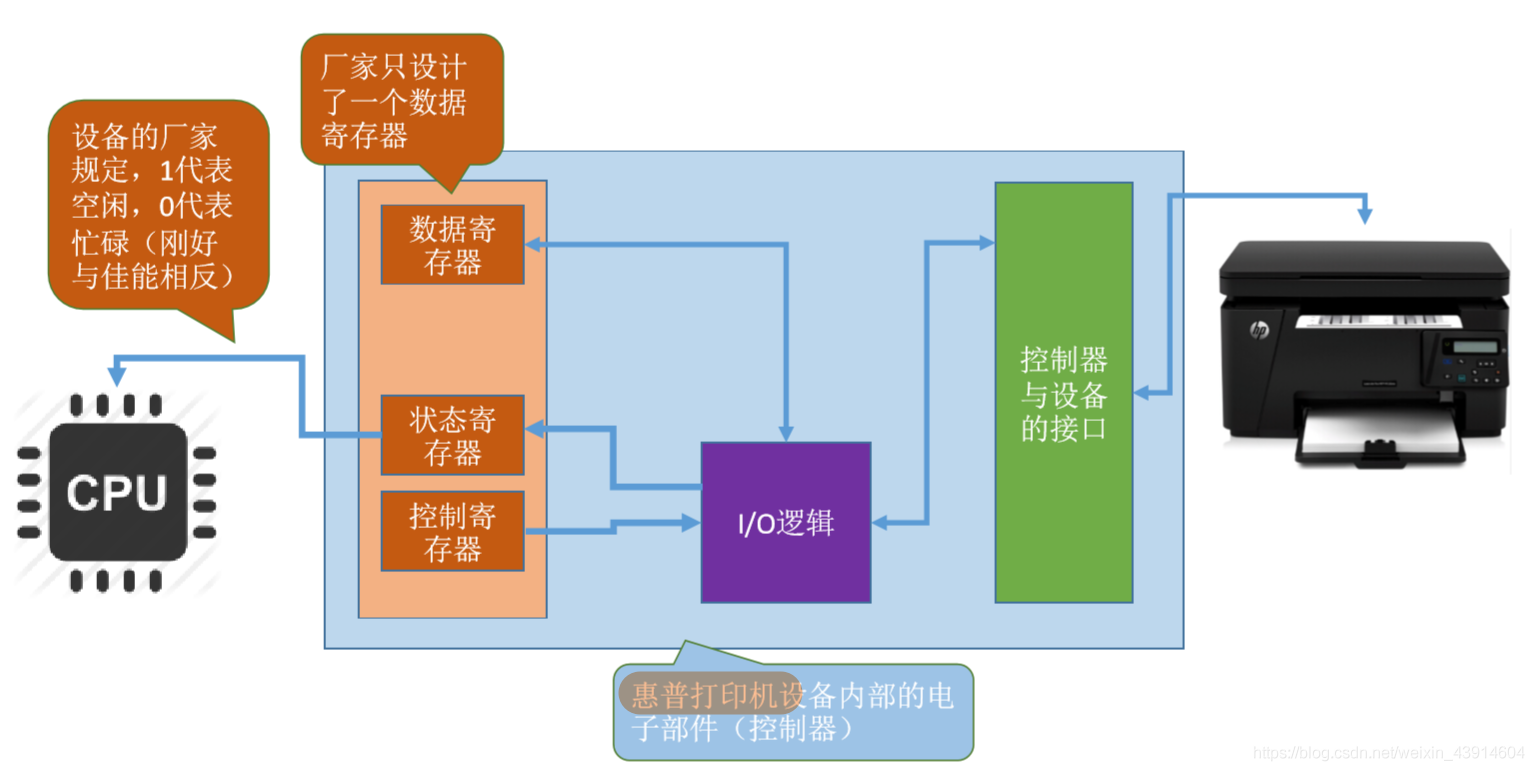 举几个假设的例子1