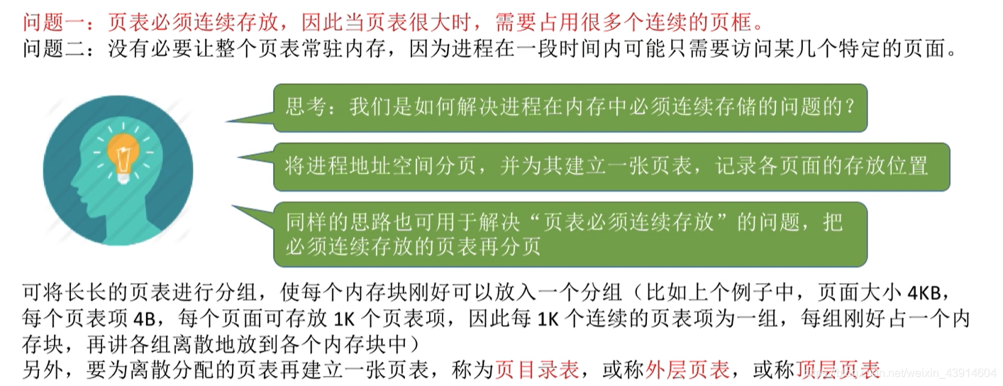 二级页表的概念