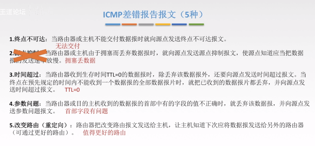 五种ICMP差错报文