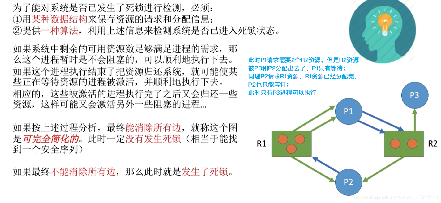 产生死锁1
