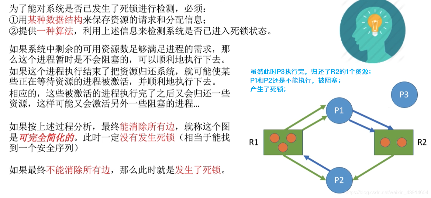产生死锁2