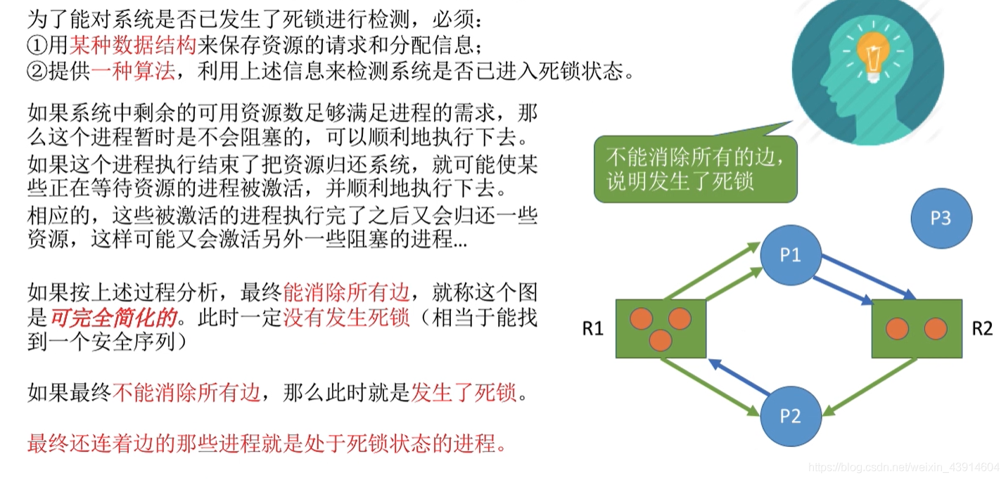 产生死锁3