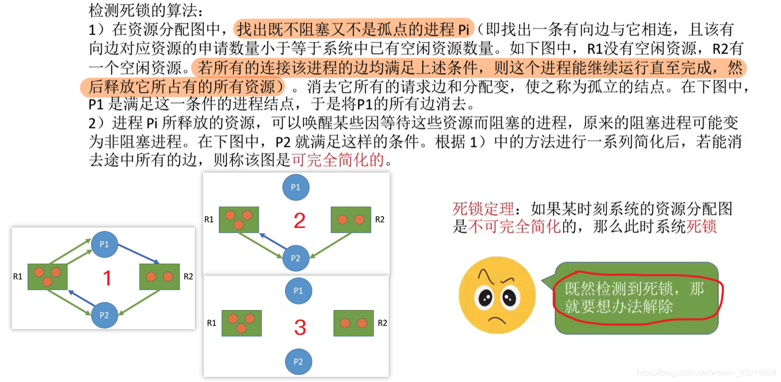 产生死锁4