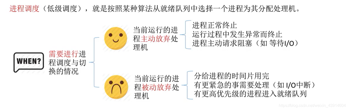 什么时候进行进程调度