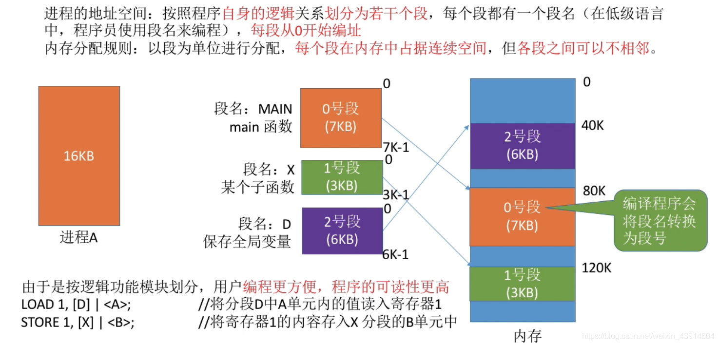 什么是分段