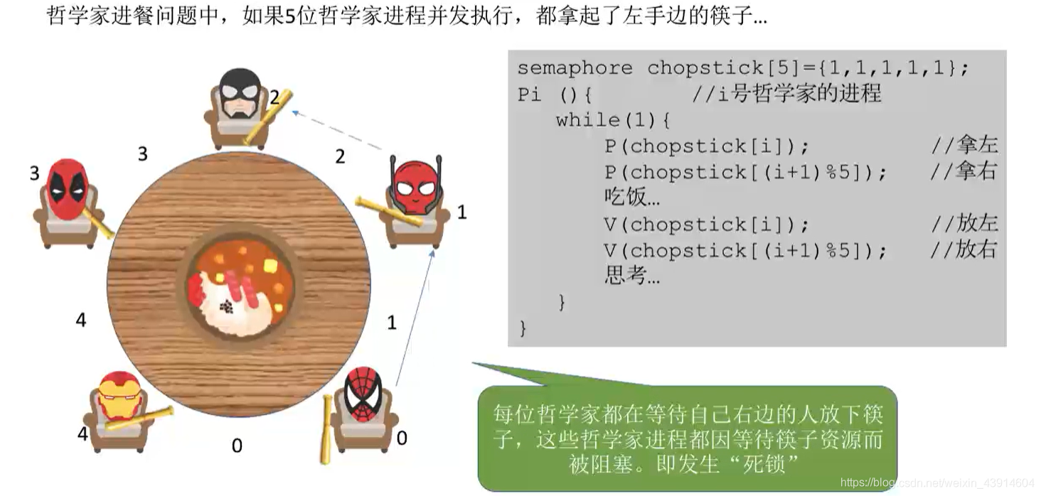 什么是死锁2