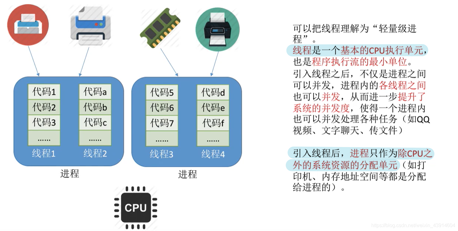 什么是线程