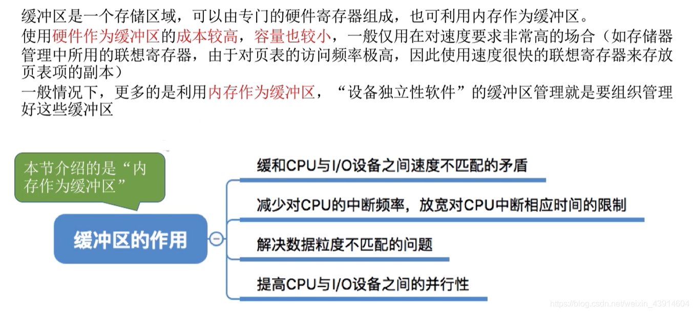 什么是缓冲区