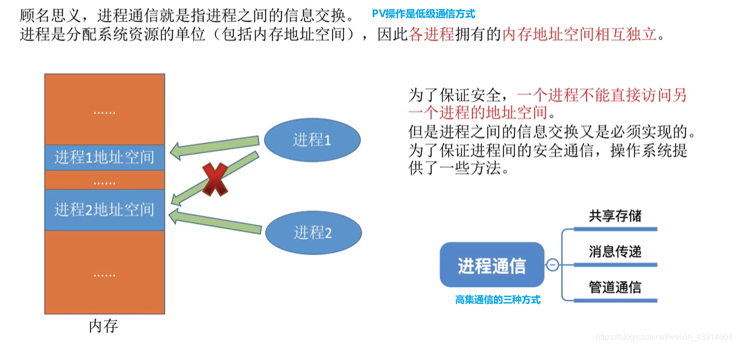 什么是进程通信