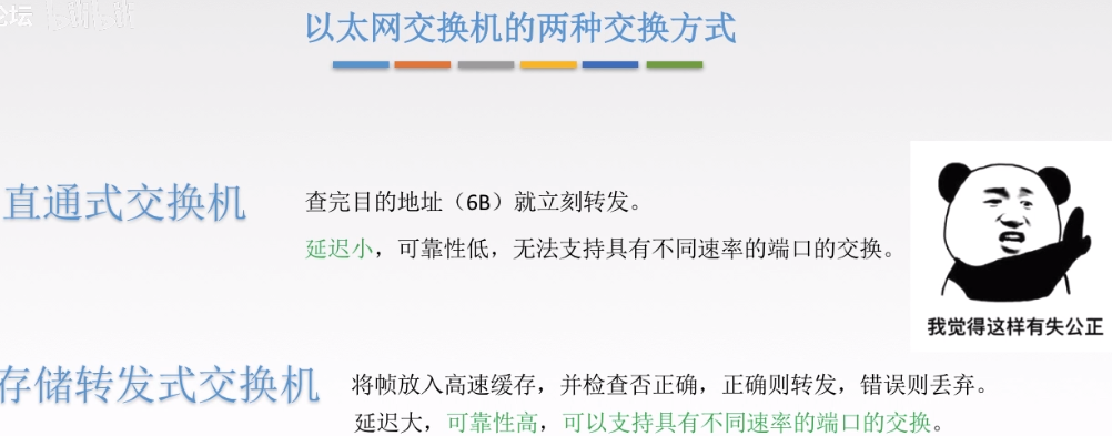 以太网交换机的两种交换方式