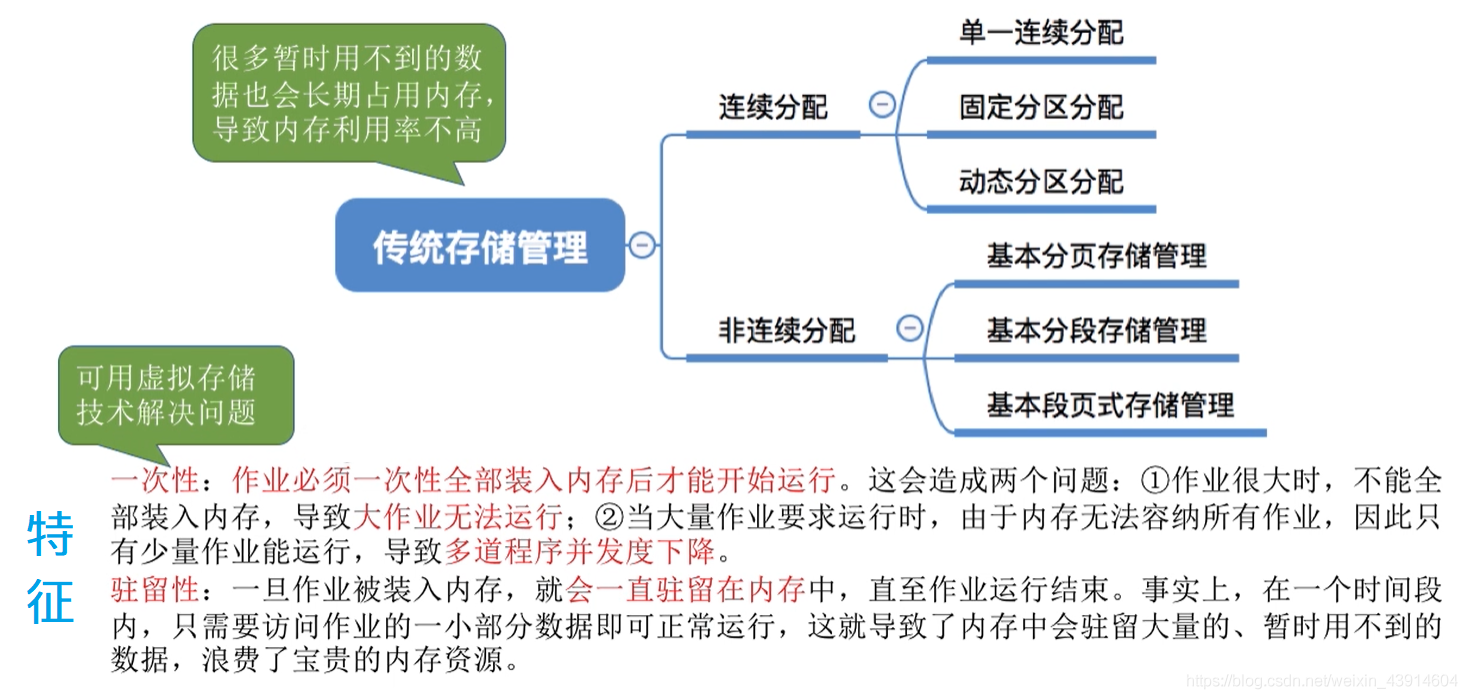 传统存储管理的特征