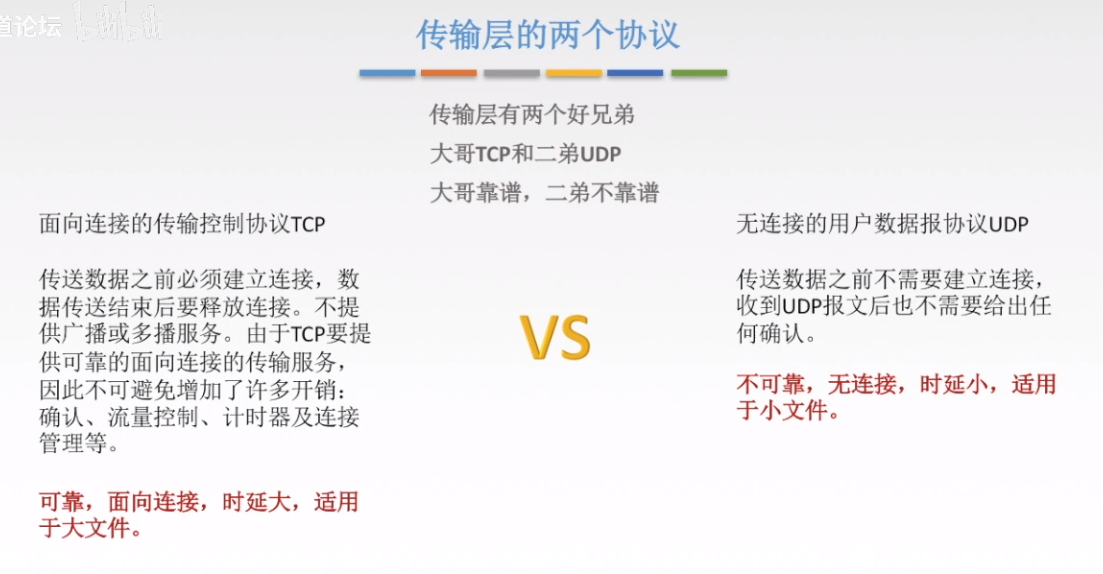 传输层的两个协议