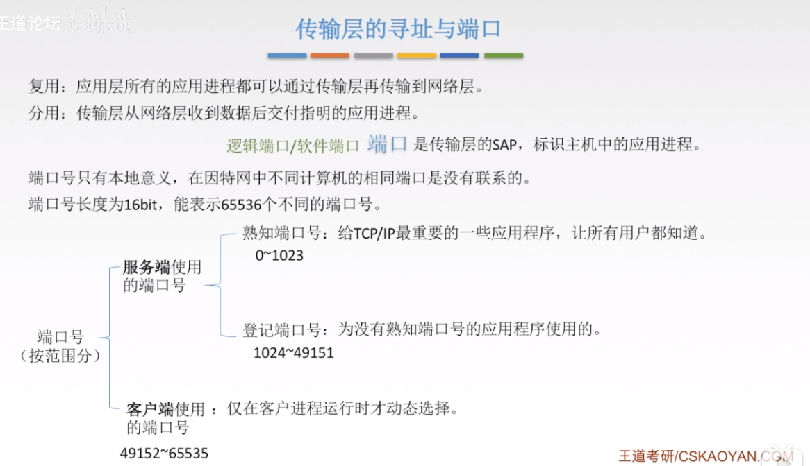 传输层的寻址和端口