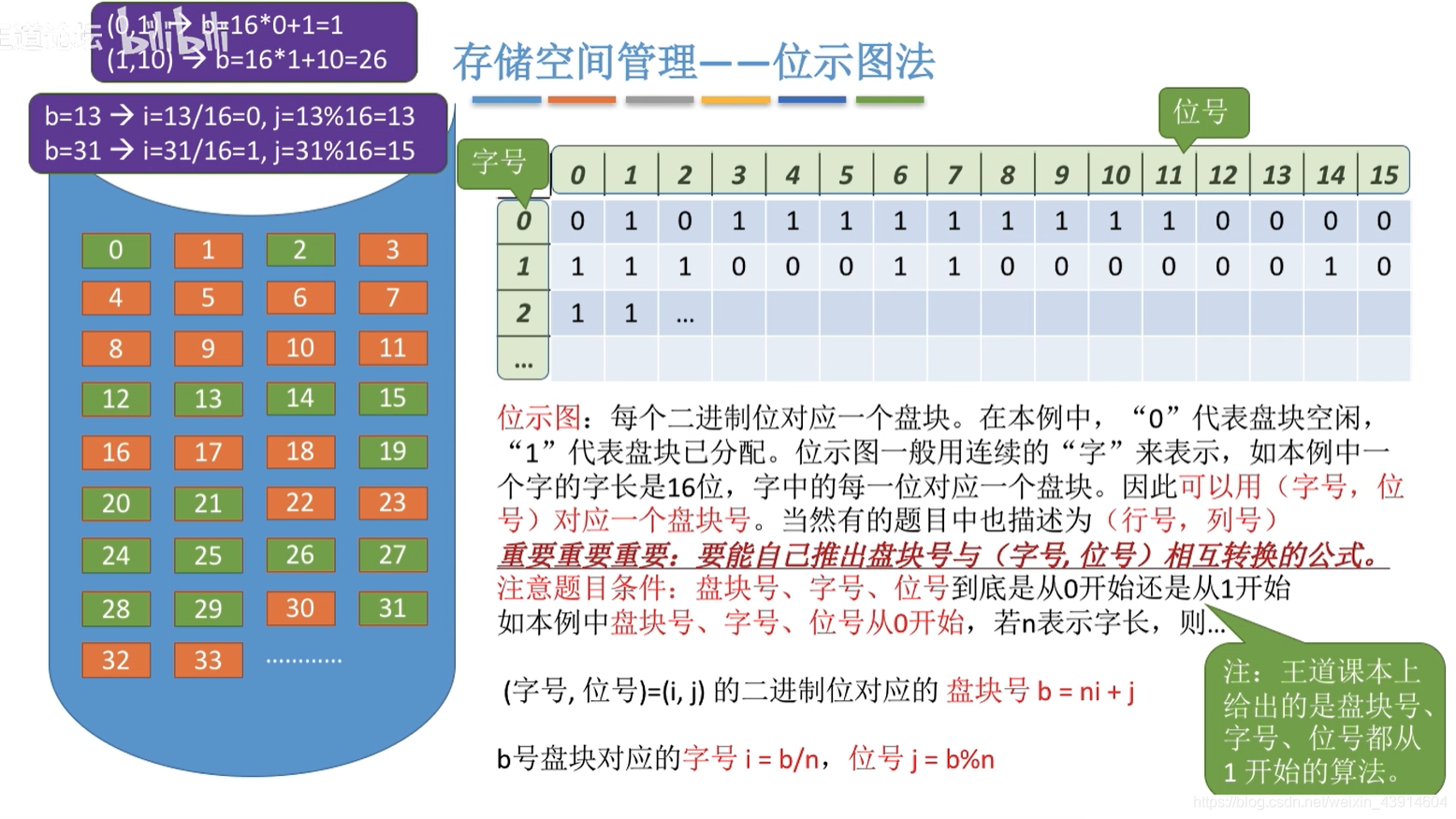 位示图法