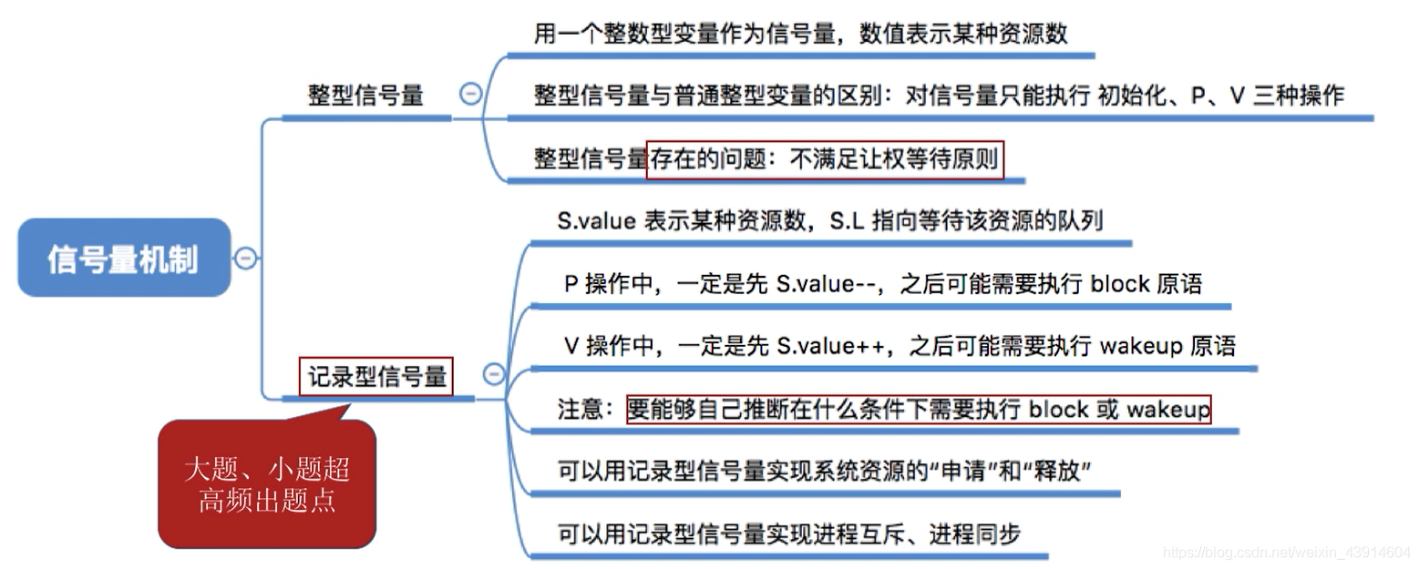 信号量机制