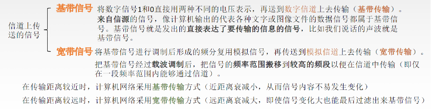 信道上传送的信号