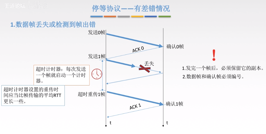 停等协议3