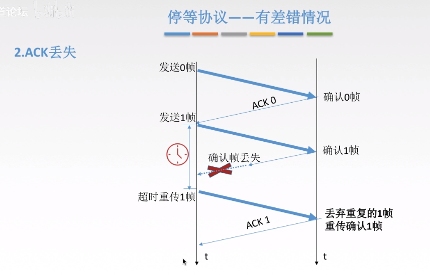 停等协议4
