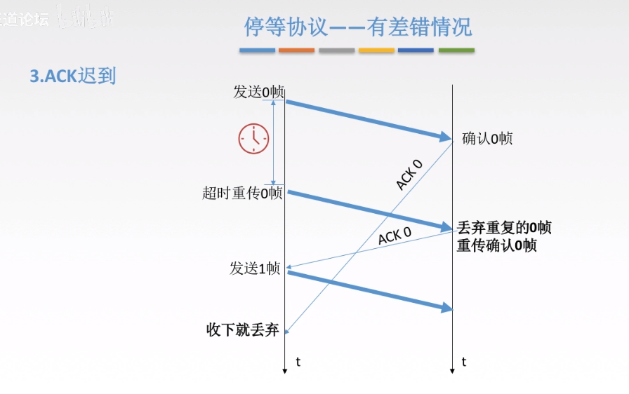 停等协议5