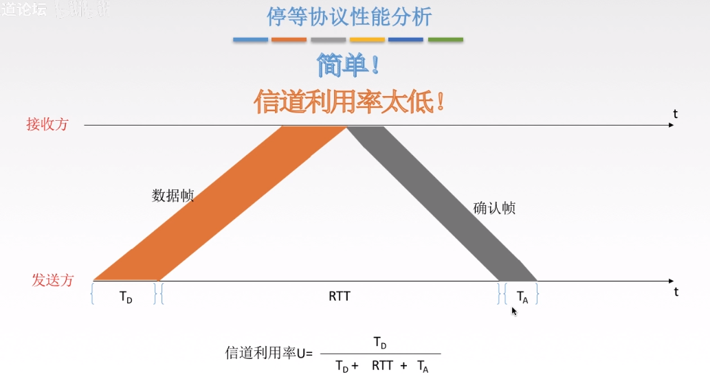 停等协议6