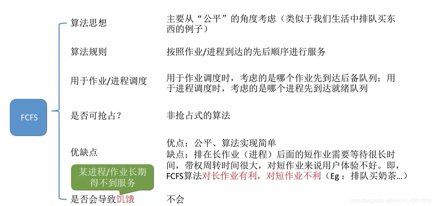先来先服务