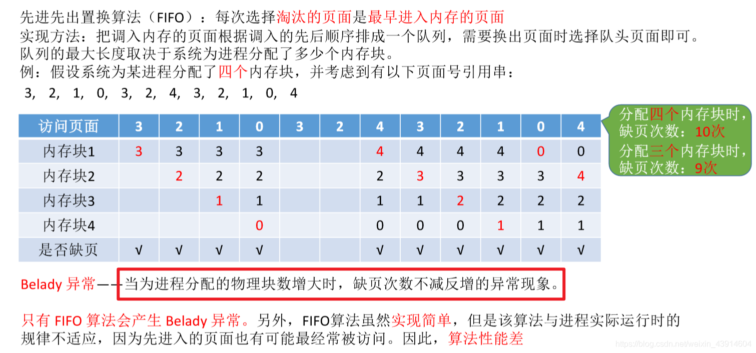 先进先出置换算法1