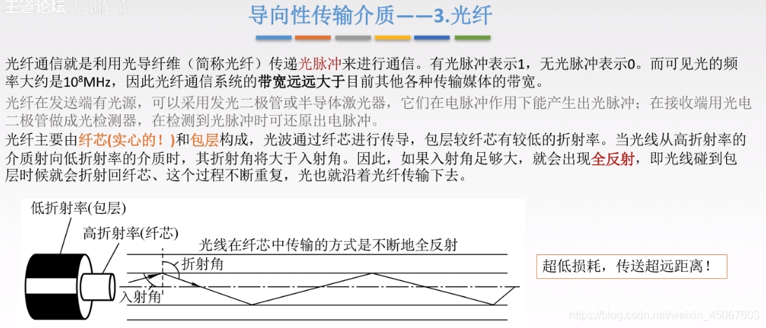 光纤1