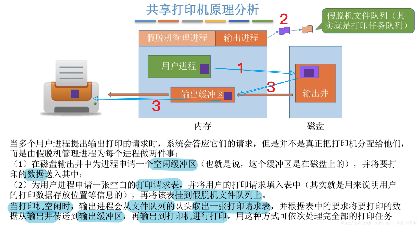 共享打印机原理分析1