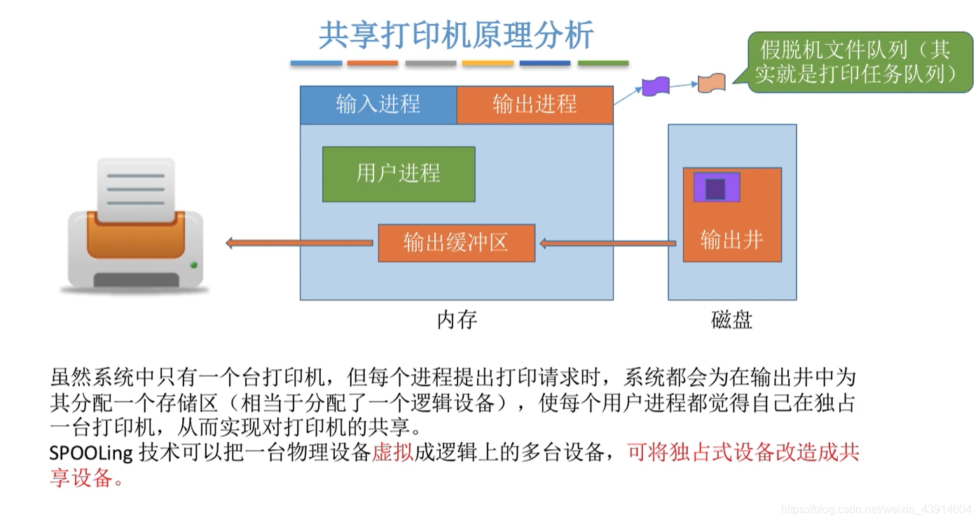共享打印机原理分析2