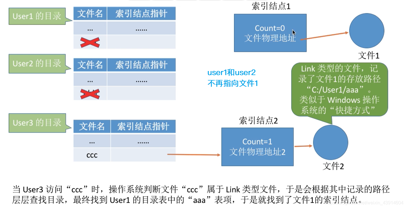 共享的文件不存在时