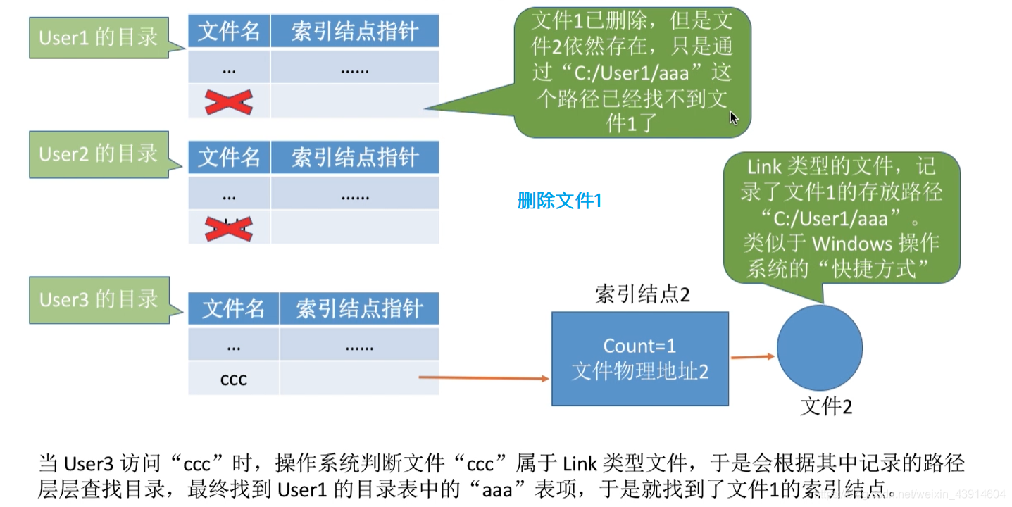 共享的文件不存在时1