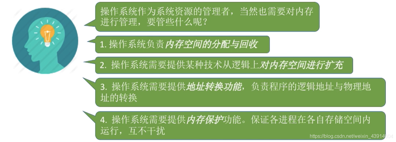 内存保护