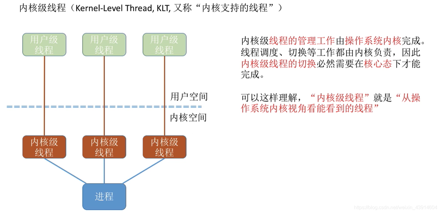 内核级线程