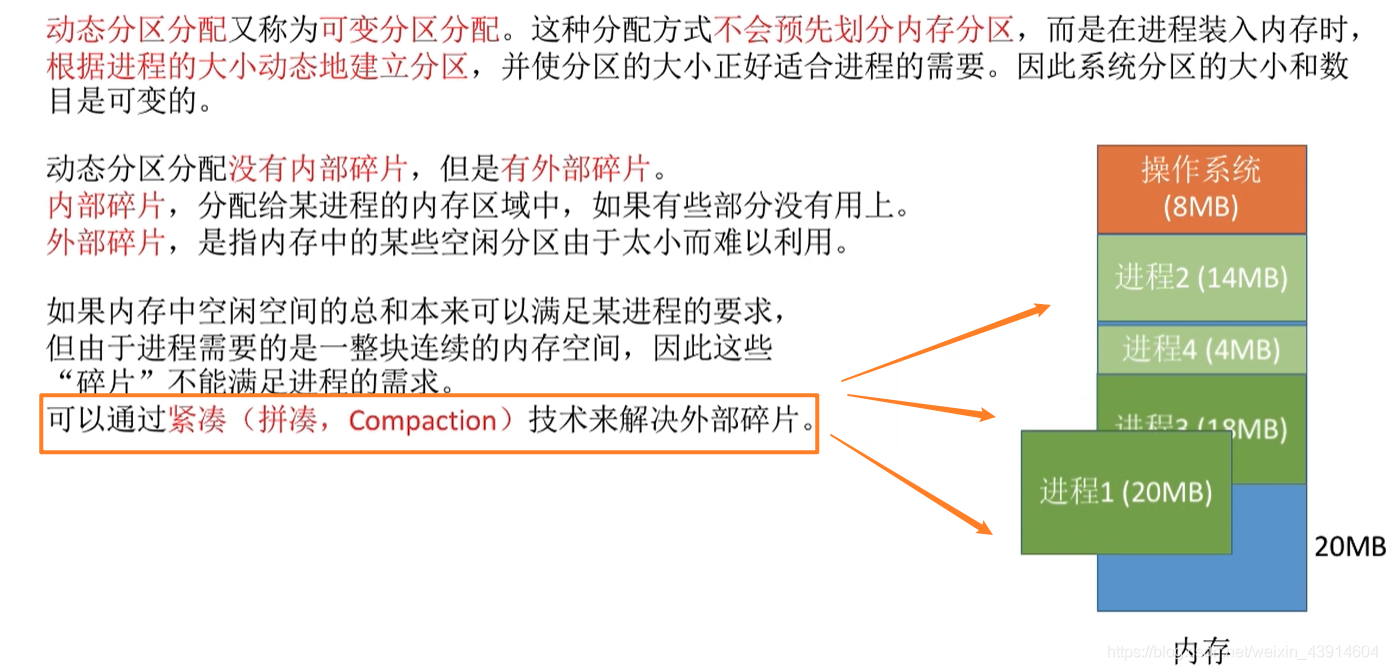 内部碎片与外部碎片1