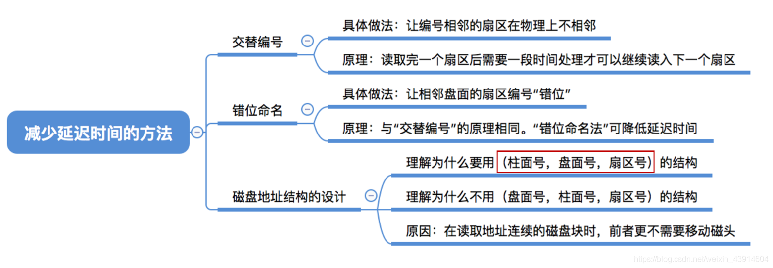 减少延迟时间的方法