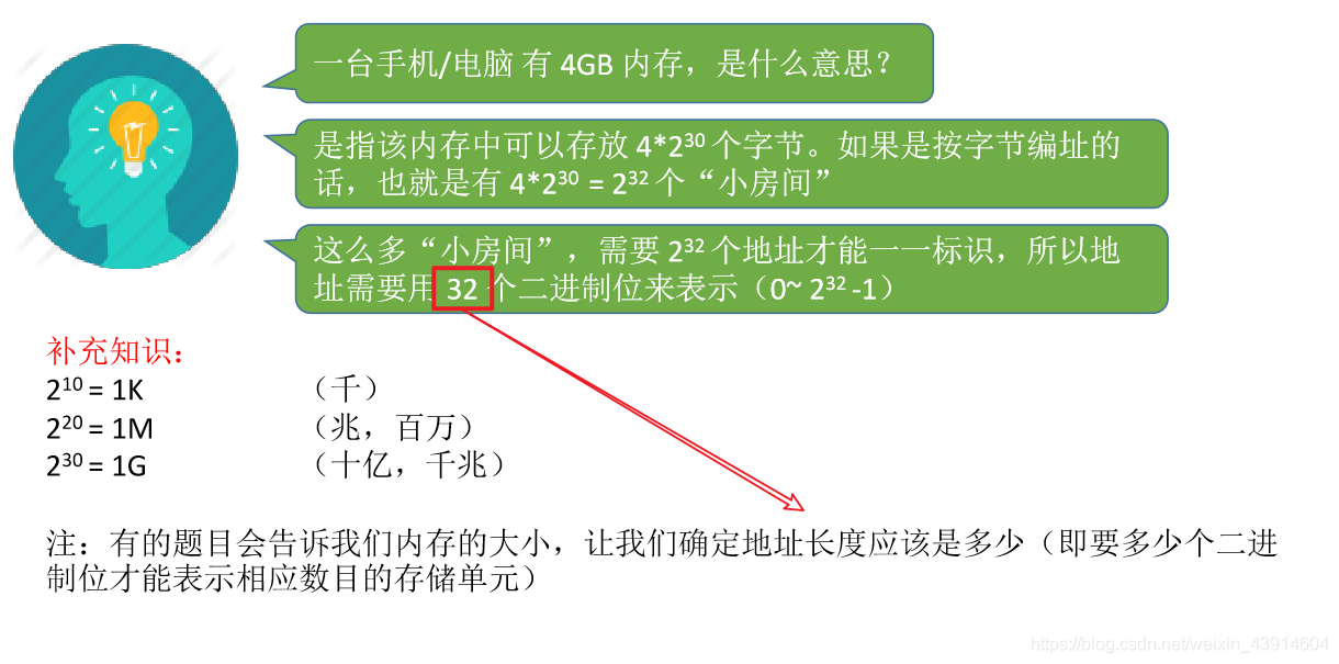 几个常用数量单位&amp;内存地址