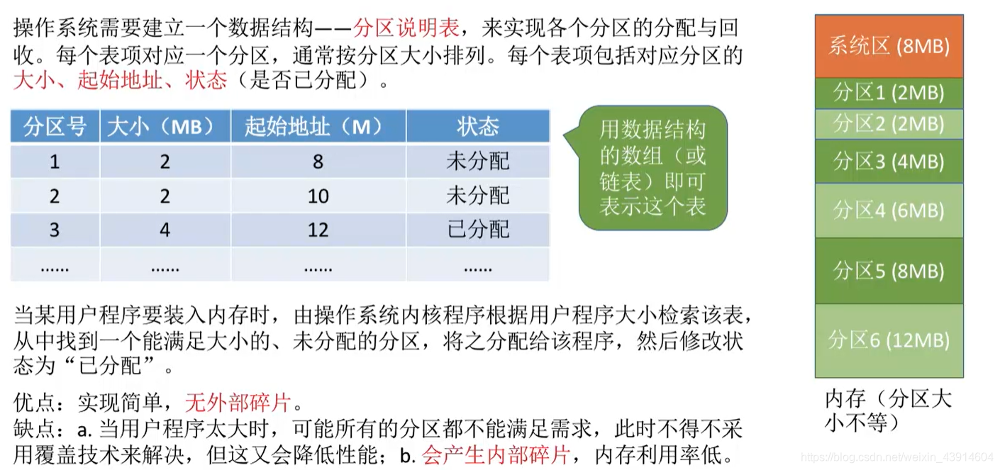 分区说明表