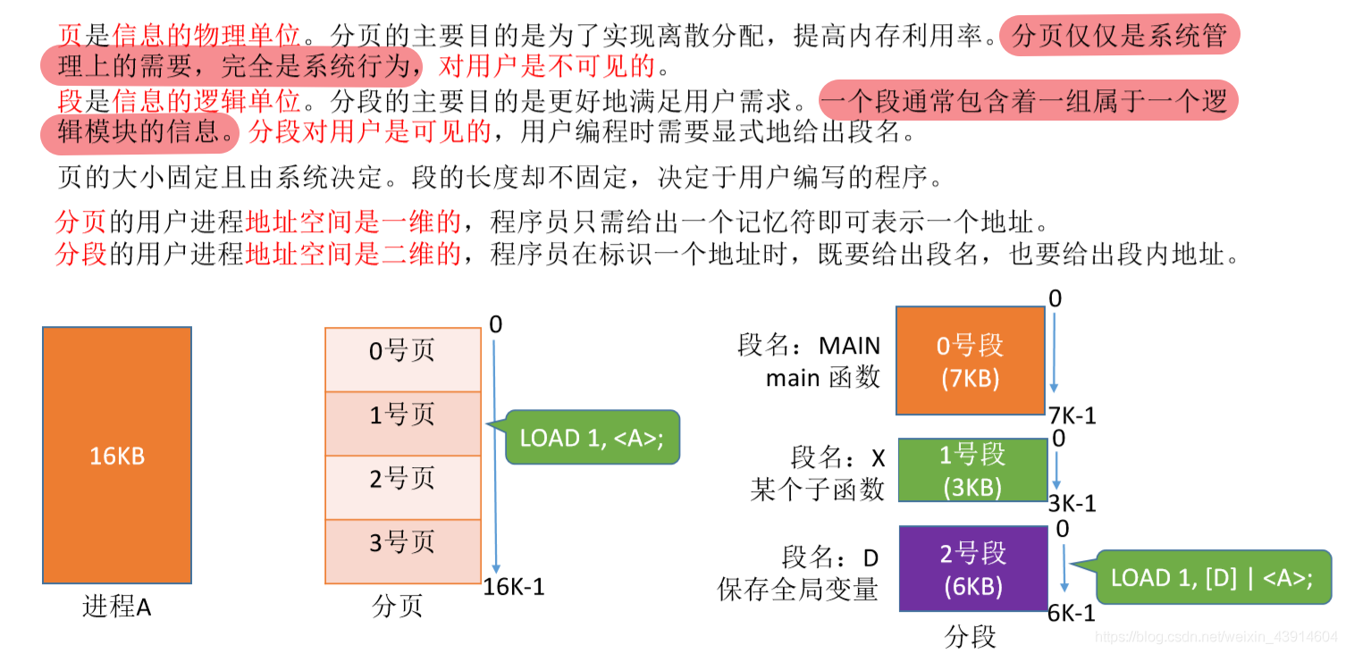 分段、分页管理的对比