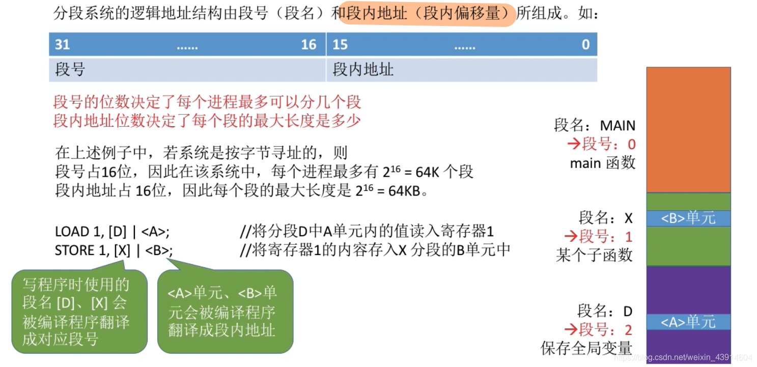 分段的逻辑地址结构